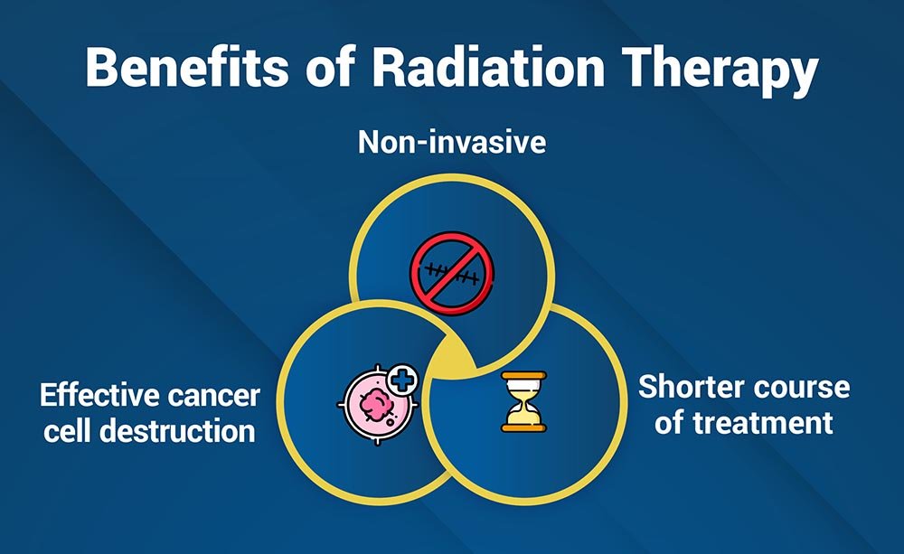 The Power of Radiation Therapy for Cancer Treatment-02