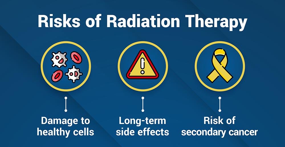 The Power of Radiation Therapy for Cancer Treatment-03