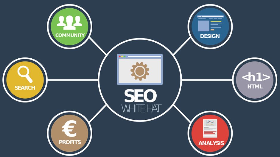 Unlock Top Search Rankings with Makesseoweb: Master SEO Techniques That Deliver Results
