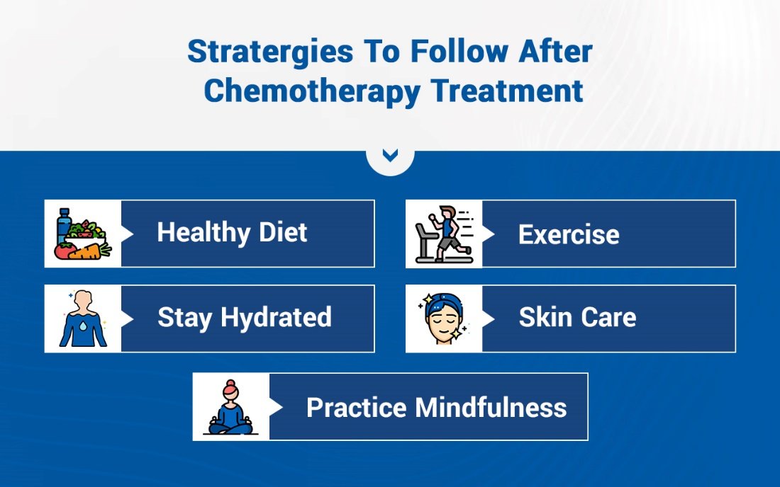 Management After Chemotherapy Treatment
