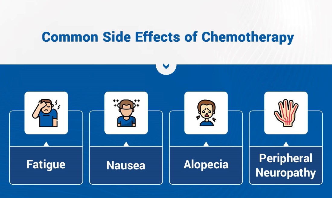 The Common Side Effects of Chemotherapy