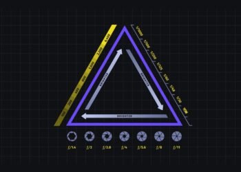 Shutters - Aperture & Their Relationships