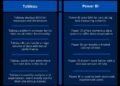 Difference Between Power BI and Tableau