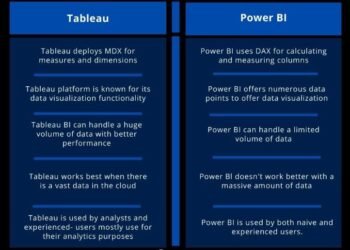 Difference Between Power BI and Tableau