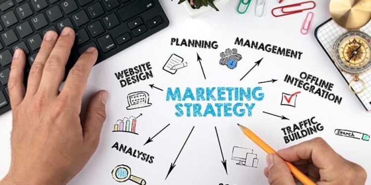 Various Marketing Methodologies