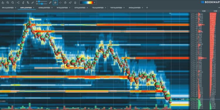 Actionable Order Flow Trading Strategies for Futures Using Bookmap.com