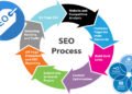 Proven SEO Tactics Digital Agencies in Portland Use to Rank Businesse