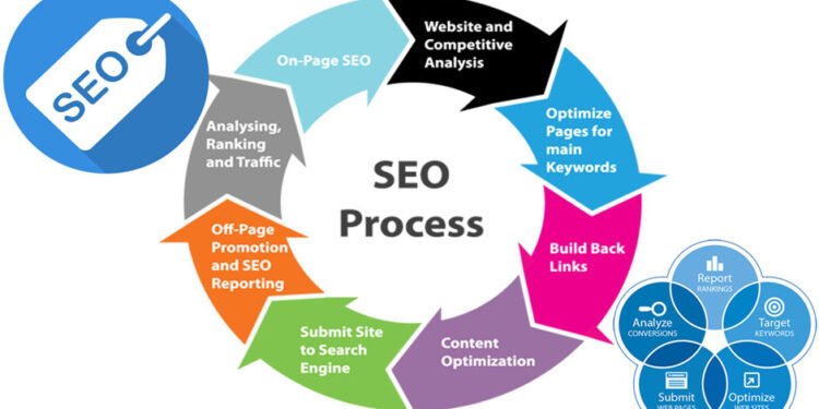 Proven SEO Tactics Digital Agencies in Portland Use to Rank Businesse