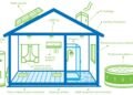 How Efficient Heating Systems Reduce Energy Bills