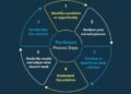 How Kaizen Principles